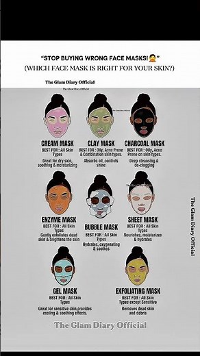 8 Types of Face Masks Explained😲_Complete Guide to Choosing the Right Mask for Your Skin Type #ootd
