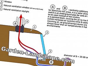Other: Pit infiltration - calculation, design, construction | 2025