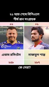 ২১ ম্যাচ শেষে বিপিএলে শীর্ষ রান সংগ্রাহক #BPL2026 #BPL #BPLT20 #বিপিএল | Data Comparison Bd