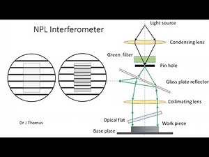 NPLInterferometer