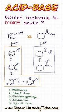 Comparing acids? Check the conjugate base first #chemtutorial #shorts