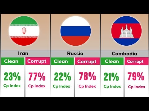 Most Cruppet Countries in the World 2026 | Front runner 2.0