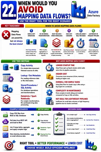 When should you avoid Mapping Data Flows in ADF?