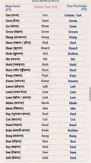 Daily Use English Sentance | Speaking English Practice #english #shorts #ytshorts #youtubeshorts