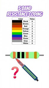 Orange Black Black Orange Gold 5 Band Resistor Explained // How to Read a 300 kΩ Resistor