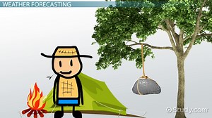 Weather Forecast Procedures and Products - Video | Study.com