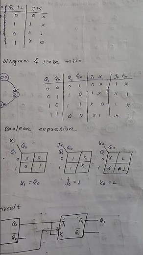 2 Bit Synchronous Counter J.K Flip flop.