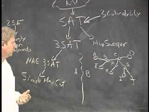 NP Completeness III - More Reductions - Lecutre 17