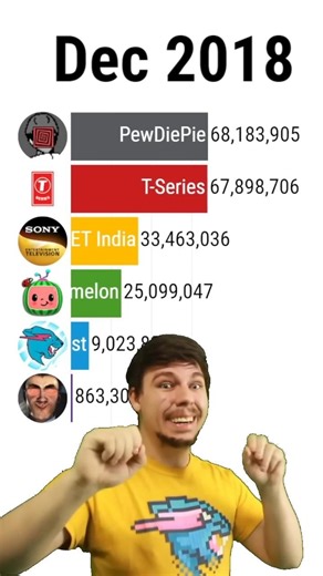 Youtuber race | MrBeast vs T Series vs PewDiePie |#shorts #shortsfeed