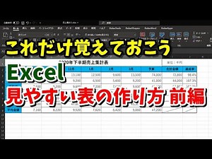 How to Create Easy-to-Read Excel Tables: Part 1 (For Beginners)