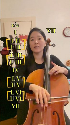 Cello position names - 1/2 to 7th #cello