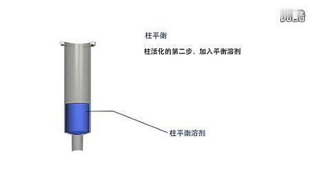 样品制备-固相萃取流程