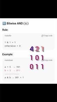Day 26 of python series part 2 of bitwise Operator #pythonoperators #bitwiseoperators #pythonseries