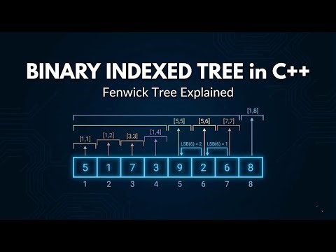Binary Indexed Tree Explained | Fenwick Tree in C++#C++ #DataStructures #Algorithms