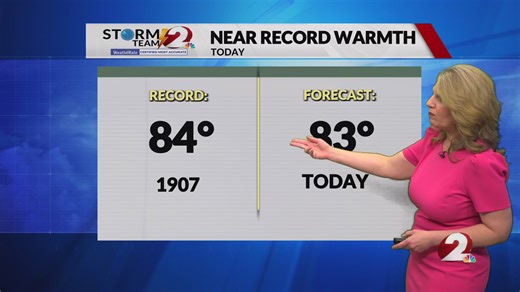 Today's Miami Valley forecast: 3/22/26