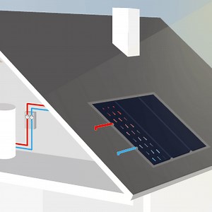 Gasheizung mit Solar 2025: Gibt es noch Förderung?