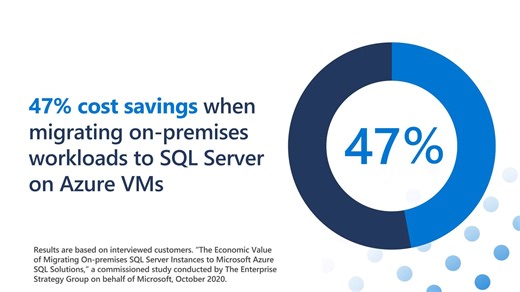 Take your first step to the cloud with #AzureSQL. Explore cost-saving options: https://msft.it/6043eAn2N | Microsoft | Facebook