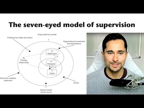 The 7-Eyed Model of Supervision