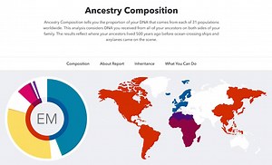 238 reactions · 120 shares | 23andMe offers multiple ways to understand what your DNA says about you, including health, traits and ancestry reports. Watch this video to learn more about our new reports. | 23andMe | Facebook