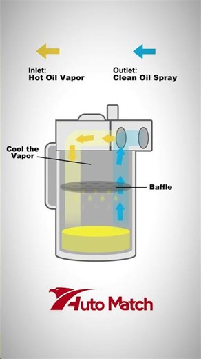 What does oil catch can do? #aftermarket #automobile #mechanic #oilcatchcan