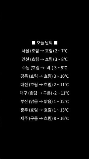 2025년 12월 16일 화요일 아침 뉴스 요약 #뉴스요약 #뉴스 #경제