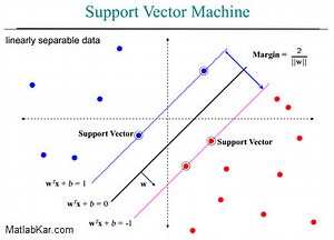 ماشین بردار پشتیبان | الگوریتم SVM و کاربردها و ابزارهای پیاده سازی - متلب کار