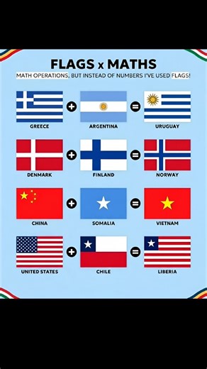 Flags × Math 🤯 | Can You Solve These? 🚩➕🚩