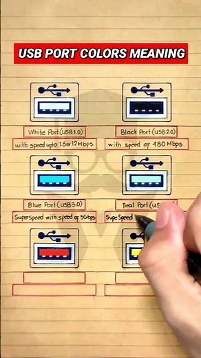 Different Colors of USB Ports & Their Meanings