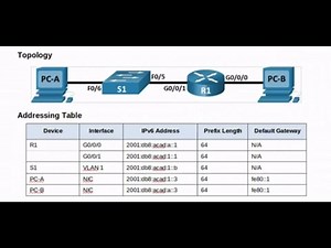 Configure IPv6 on Cisco Router Interface Live Demo