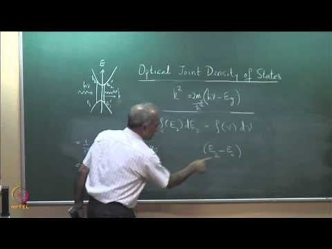 Optical Joint Density of States