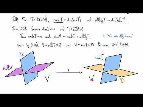 3.B.4 The fundamental theorem of linear maps