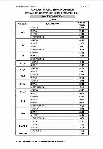 MPSC GROUP C OFFICIAL CUT-OFF 2022