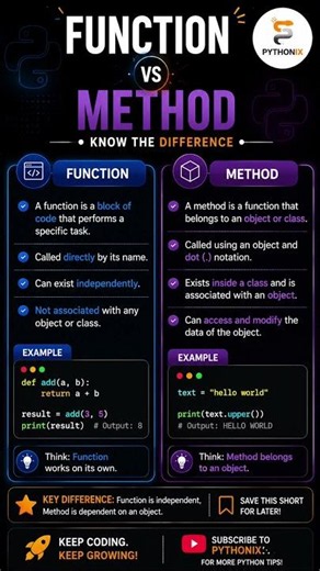 🔥 Function vs Method in Python Explained in 30 Seconds #coding #tech #life #programming #like