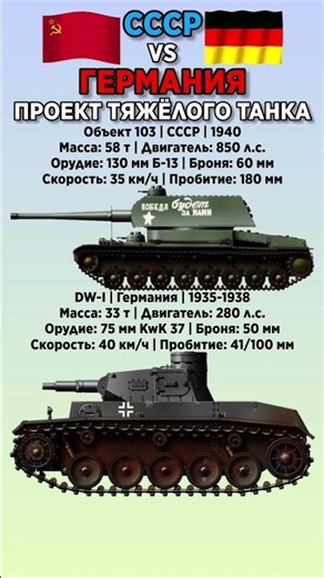 Объект 103 VS DW-I #benderhistory #танки #история #shorts