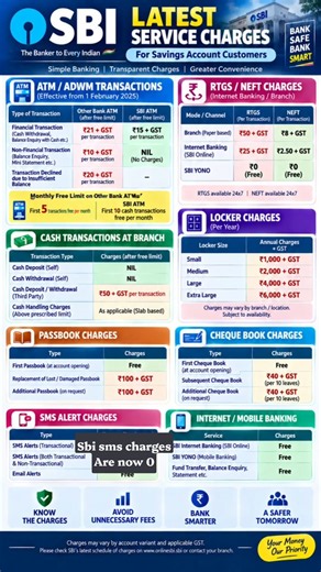 SBI Latest Service Charges 2026 | ATM, RTGS, NEFT, Locker, Passbook & Cheque Book Charges