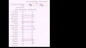 Categorical data example