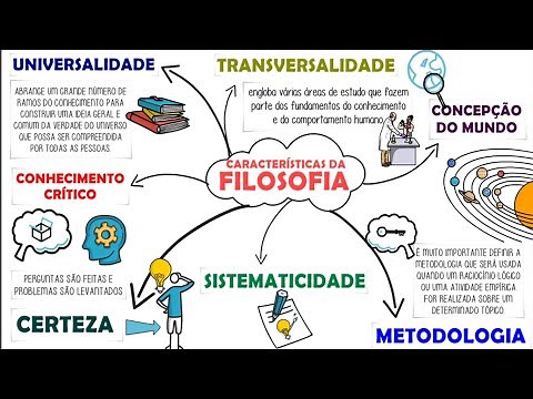 O que é FILOSOFIA e suas principais CARACTERÍSTICAS║RESUMO animado