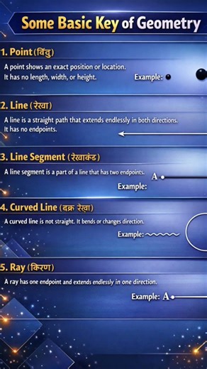 Point, Line, Ray Kya Hote Hain? | Geometry Basics Easy Explanation.