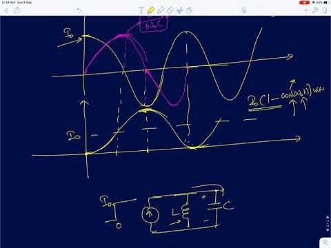 ES Lecture 38: Step and Pulse response of parallel and series LC circuits