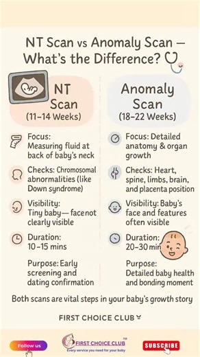 First Choice Club on Instagram: "👶 Baby’s face is partially visible in the Anomaly Scan — not the NT Scan. Let’s explain simply: ⸻ 🩺 NT Scan (11–14 Weeks) • Purpose: To check the nuchal translucency (fluid at the back of baby’s neck). • Baby is still tiny and translucent at this stage — you might see a faint profile, but not detailed facial features. • The focus here is on measurements, not appearance. ⸻ 🌸 Anomaly Scan (18–22 Weeks) • This is when your baby’s face, limbs, and movements are cl