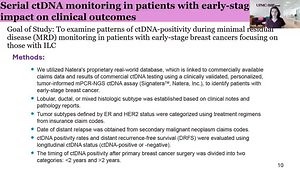 ASCO® 2025 Insights: ctDNA Testing in Lobular Breast Cancer