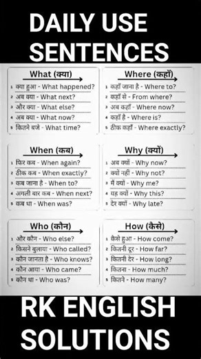 English speaking | daily use sentences | #speaking #education #english