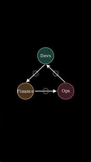 CSS View Transitions: Your UI's New Best Friend! #Shorts