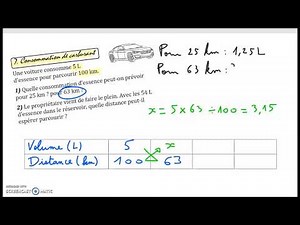 Proportionnalité, 6e : Consommation de carburant