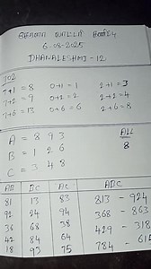 68K views · 869 reactions | Kerala lottery guessing number 6.8.2025 | Kerala lottery guessing number | Facebook