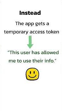 What is OAuth Authentication? Explained Simply with Real Examples