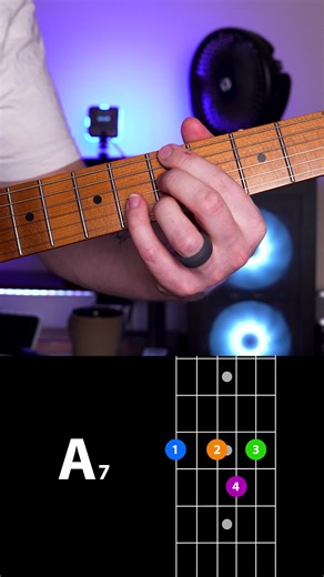 Classic Blues guitar chords #blues #guitarchords #guitarlesson