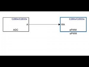 Settings for E-PWM block for C2000 Series TI28335 Experimenter kit for Texas Instruments