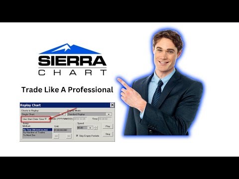 how to use the Sierra Chart replay feature to help you become a profitable trader.