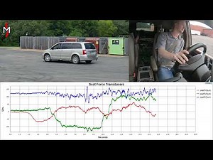 Mounting TR3D Multi-axis Load Cells For Seat Force Measurements